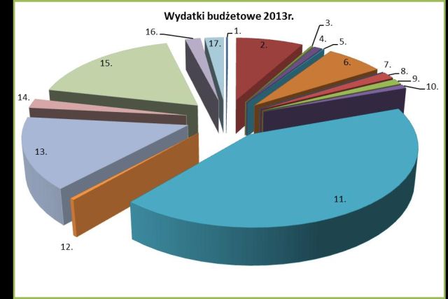 budzet_wydatki_wykres_640.jpg